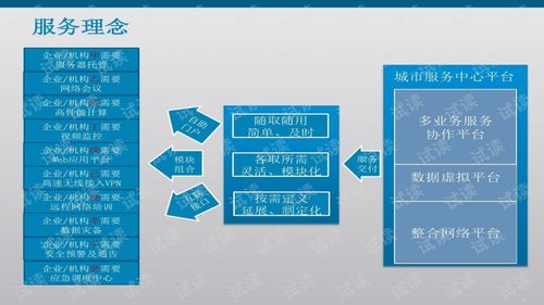 智慧城市技術服務方案