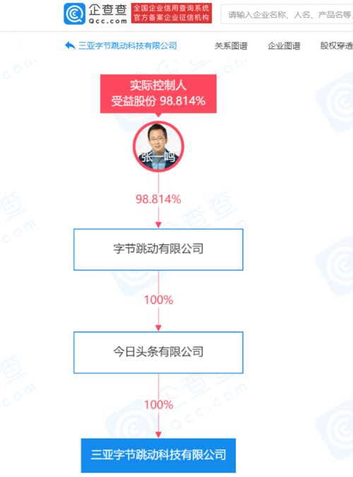 三亞字節(jié)跳動科技公司成立，拓展信息技術(shù)咨詢業(yè)務(wù)