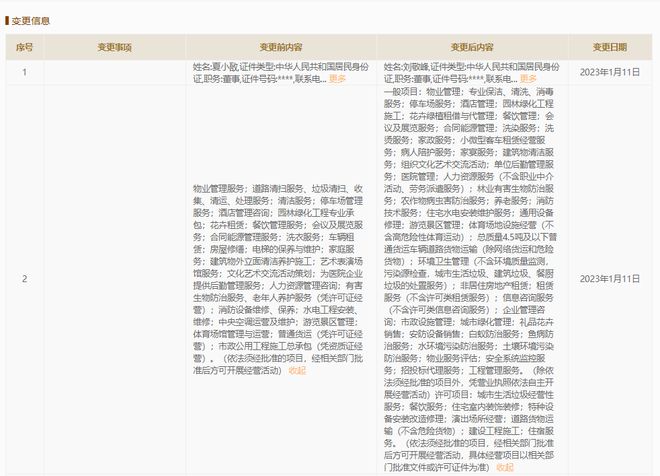 中土物業人事變動 呂軍退出董事職務，徐寧接任并聚焦花卉綠植租借與代管理業務